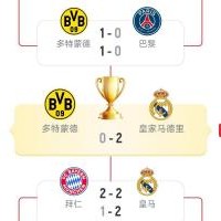梦回2024！世俱杯下半区4强刚好是23/24欧冠4强，决赛+3/4名对决